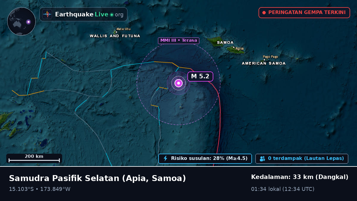 Samudra Pasifik Selatan (Samoa)