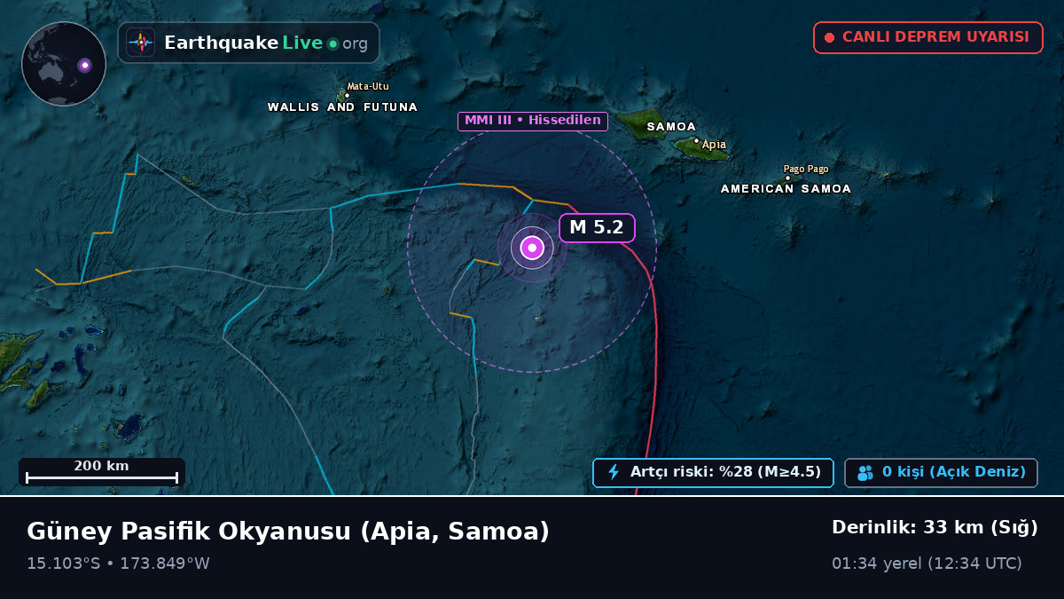 Güney Pasifik Okyanusu (Samoa)