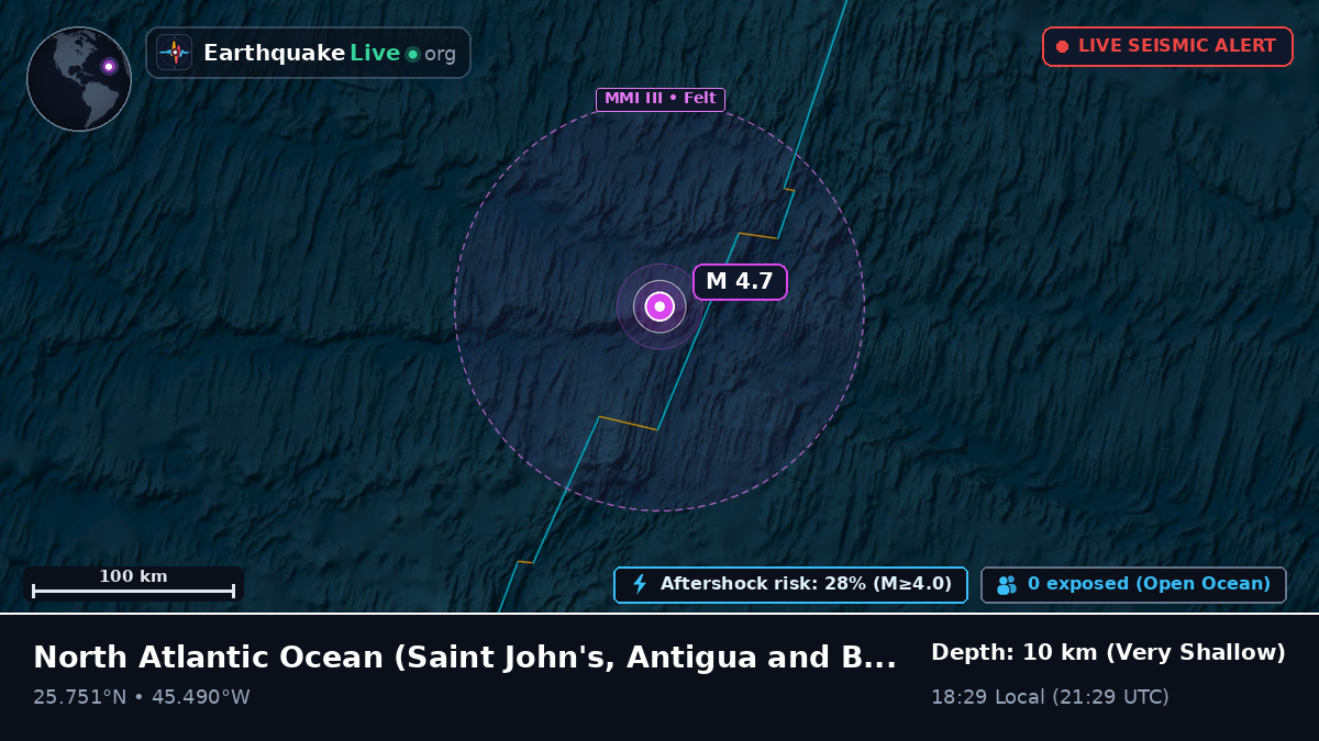 North Atlantic Ocean (Antigua and Barbuda)