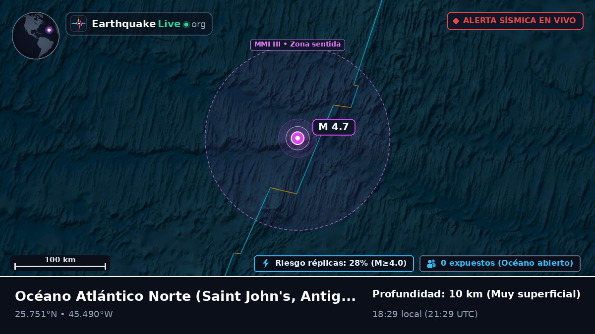 Océano Atlántico Norte (Antigua and Barbuda)