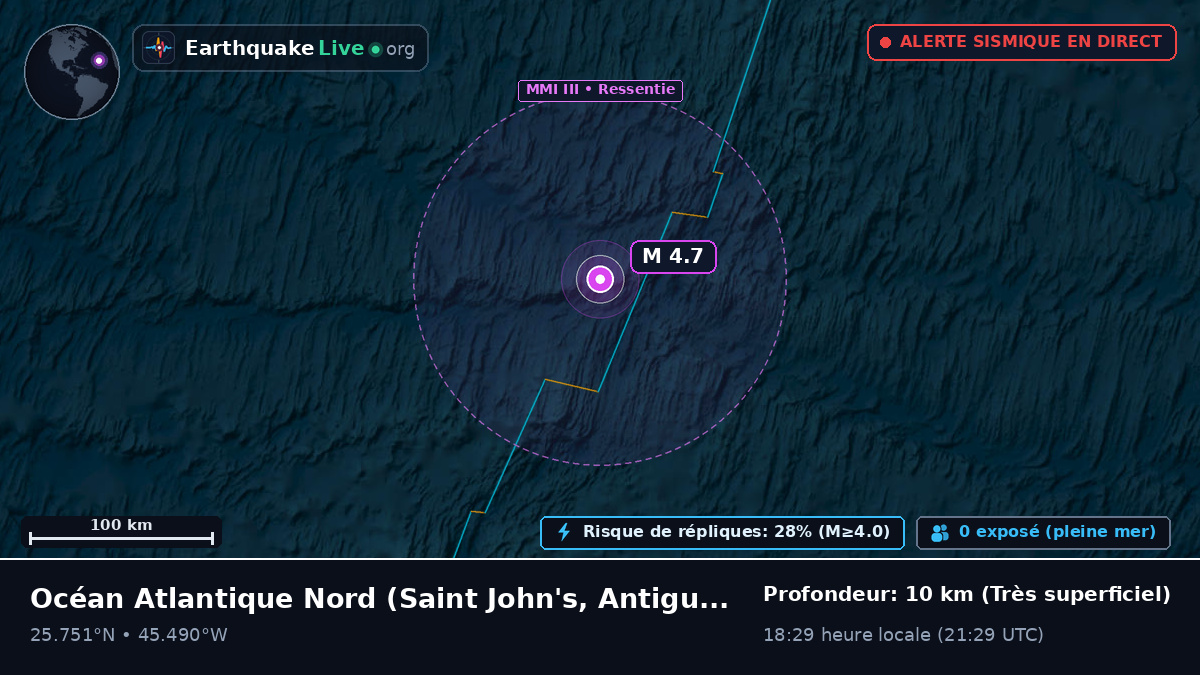 Océan Atlantique Nord (Antigua and Barbuda)