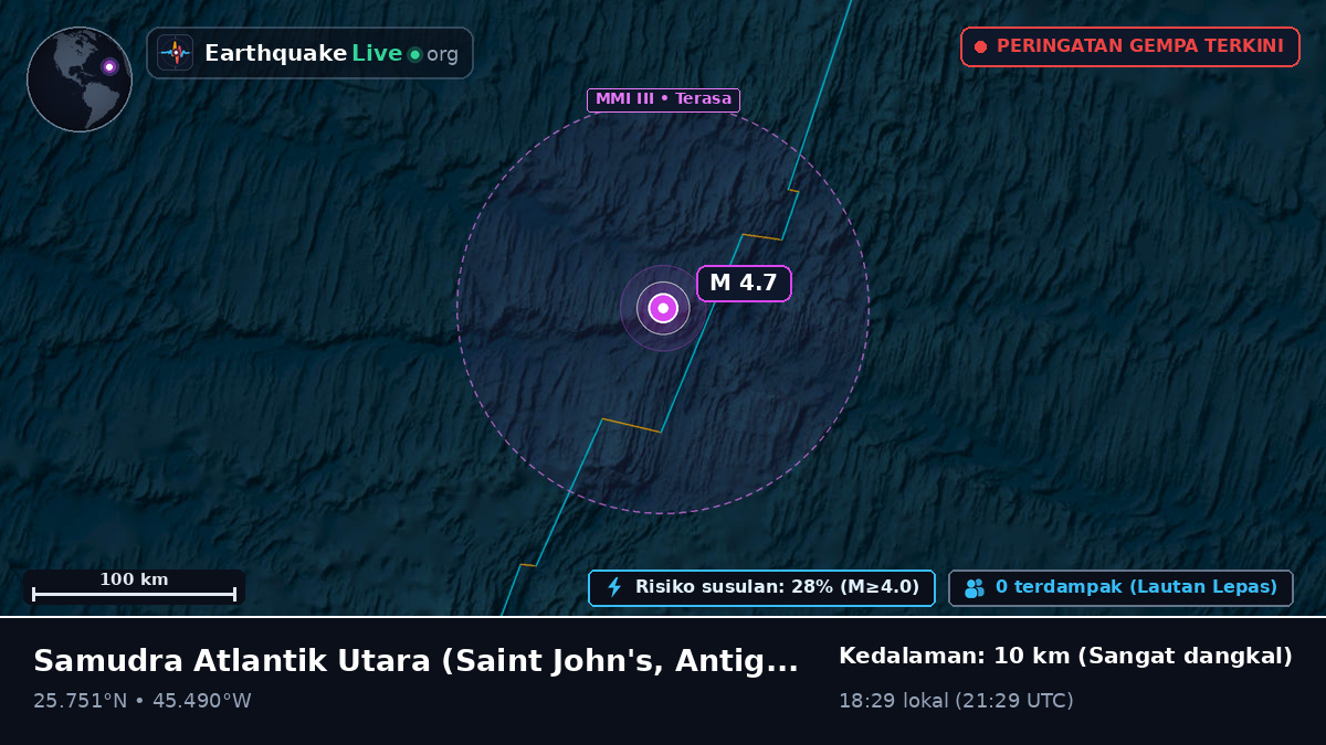 Samudra Atlantik Utara (Antigua and Barbuda)