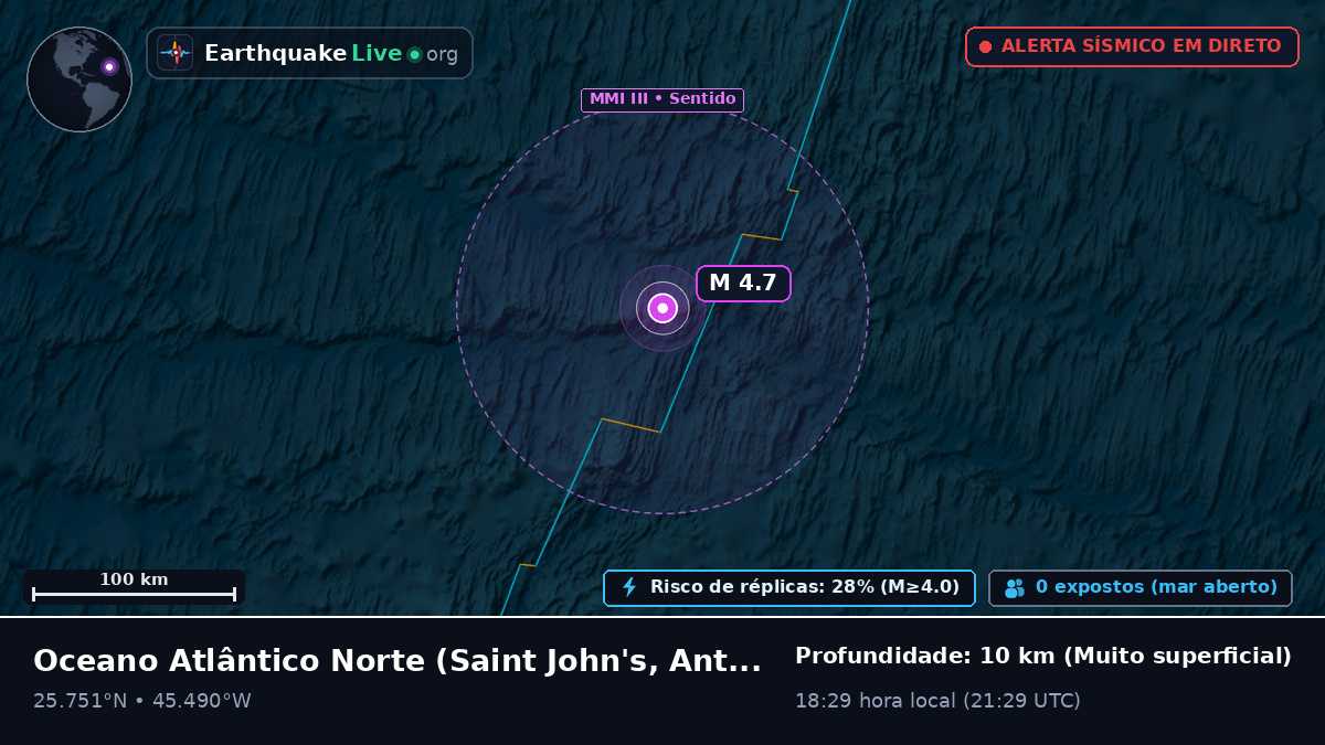 Oceano Atlântico Norte (Antigua and Barbuda)