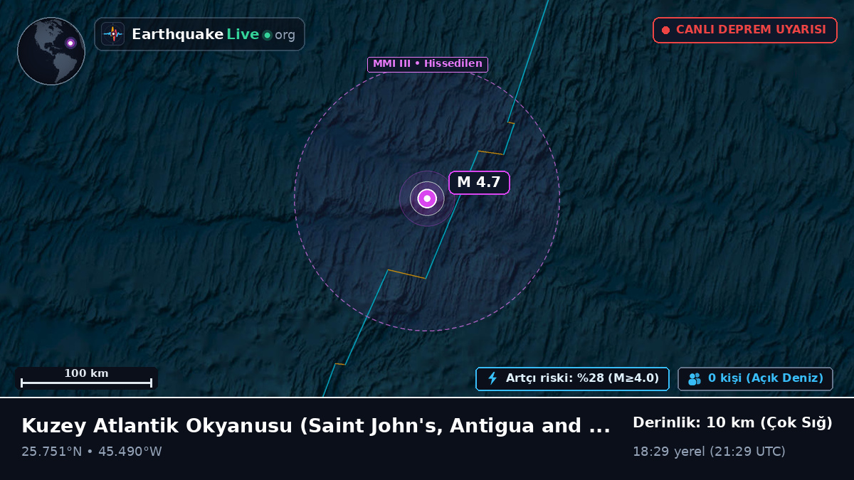 Kuzey Atlantik Okyanusu (Antigua and Barbuda)