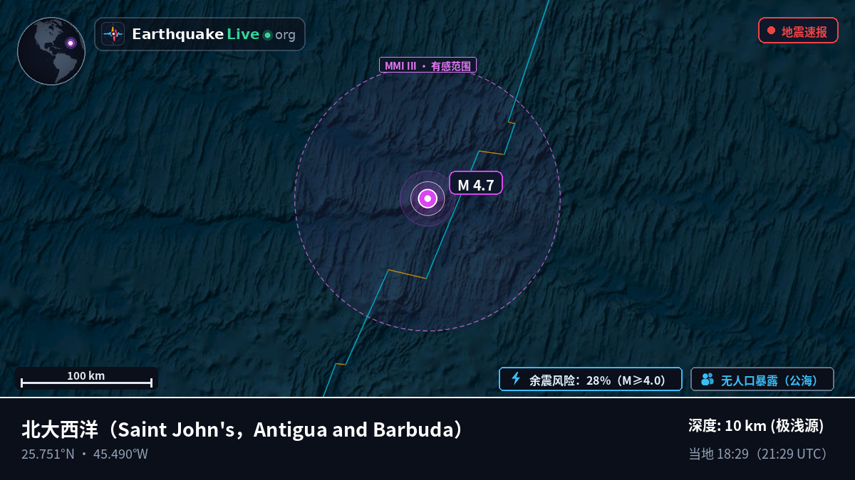 北大西洋 (Antigua and Barbuda)