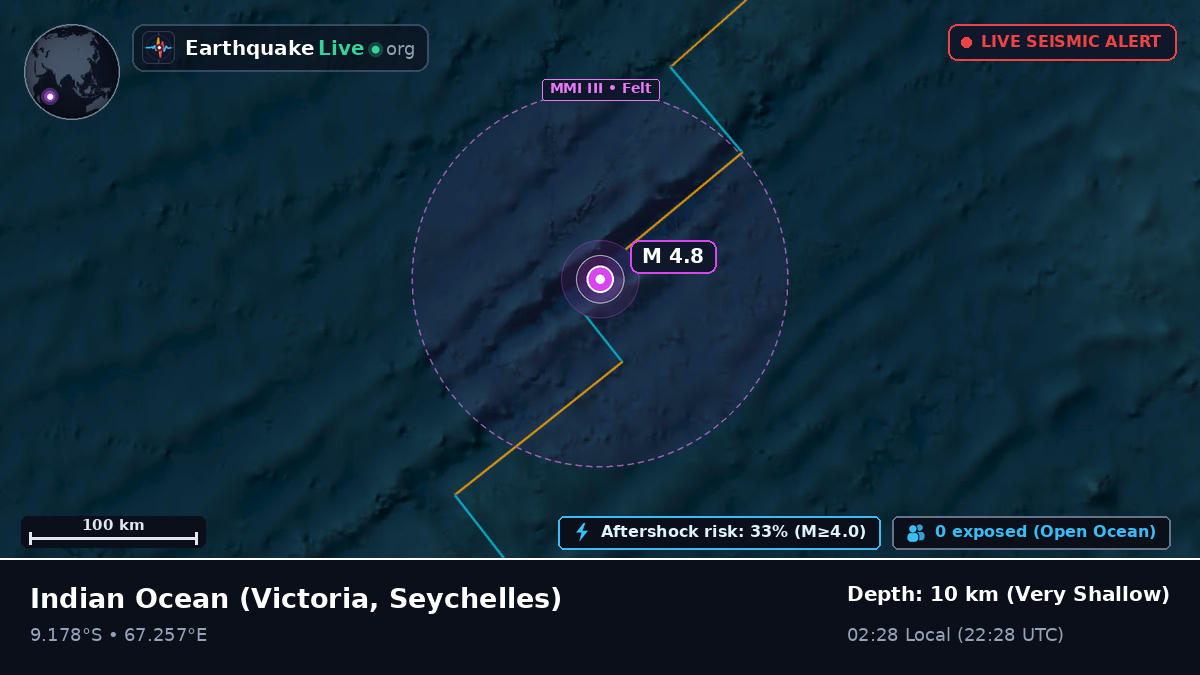 Indian Ocean (Seychelles)