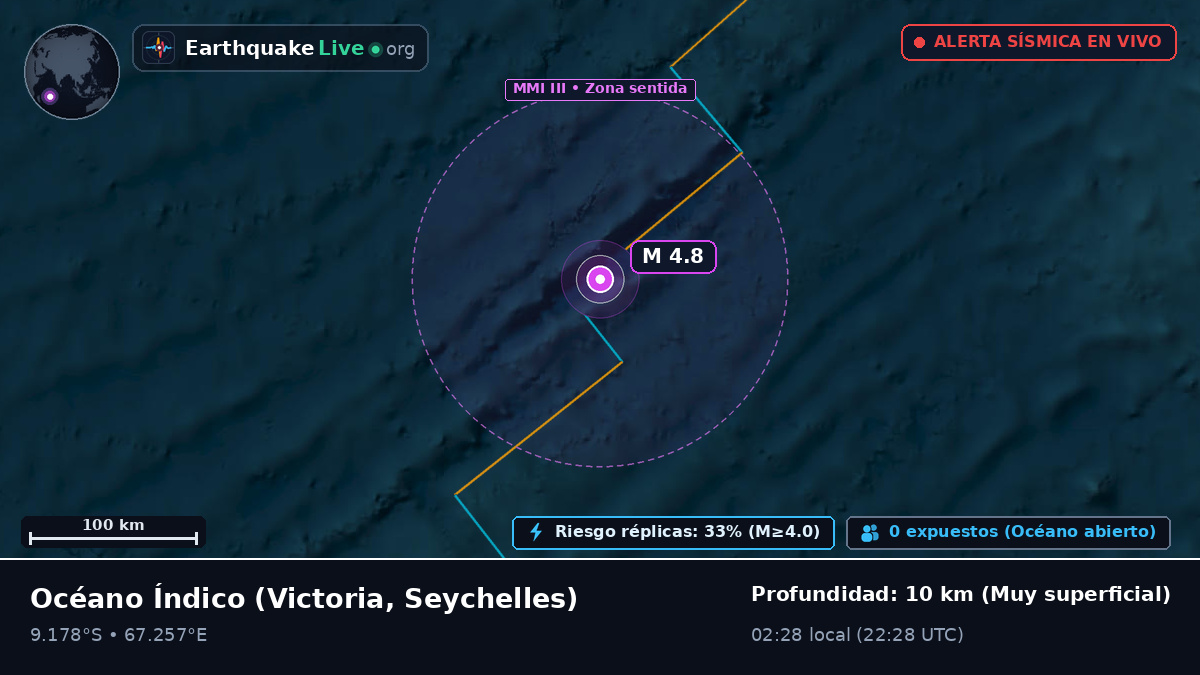 Océano Índico (Seychelles)