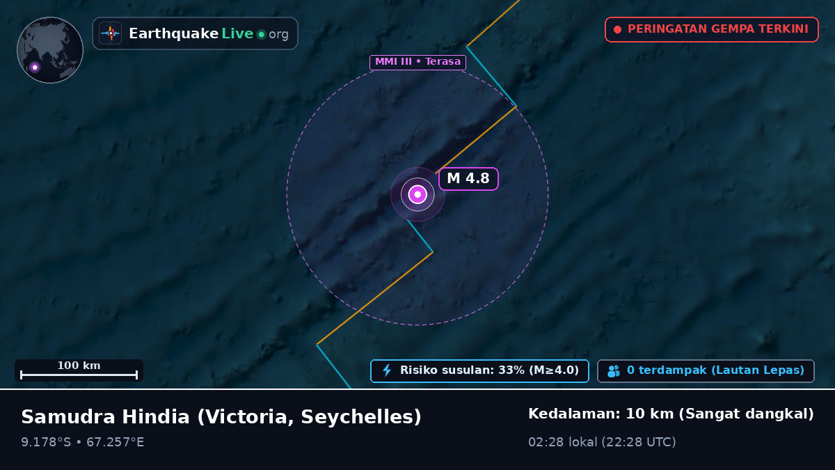 Samudra Hindia (Seychelles)