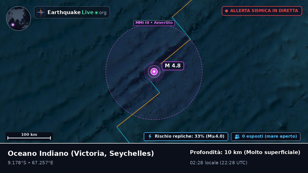 Oceano Indiano (Seychelles)