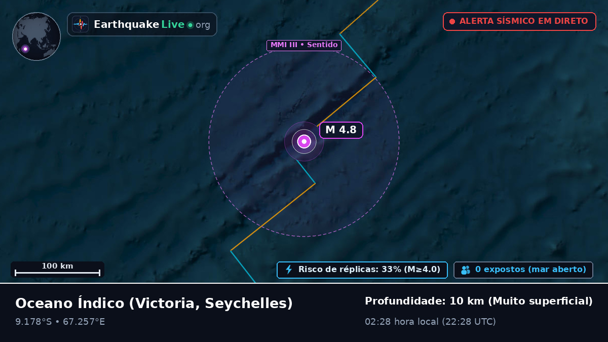 Oceano Índico (Seychelles)