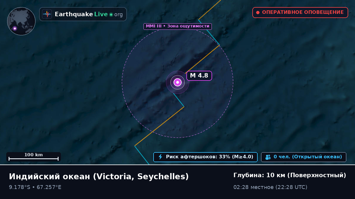 Индийский океан (Seychelles)