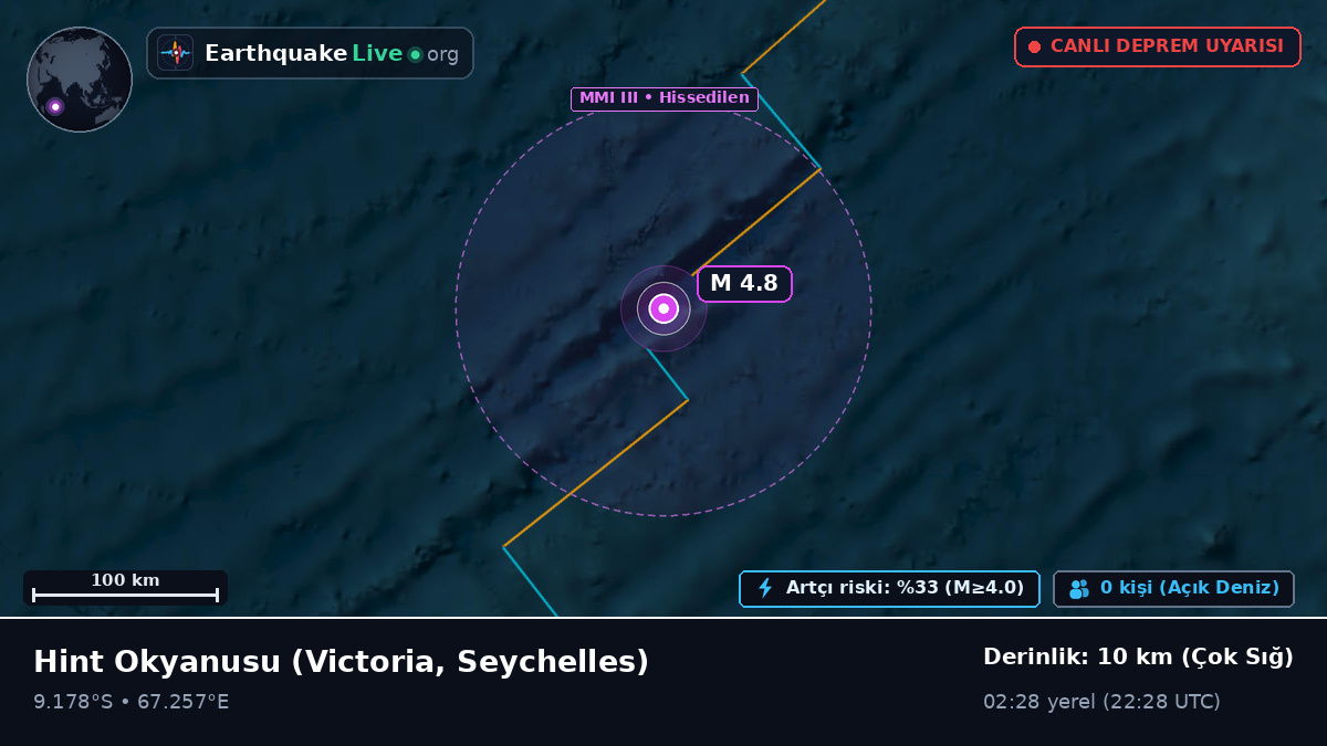 Hint Okyanusu (Seychelles)