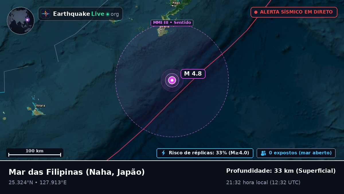 Mar das Filipinas (Japão)