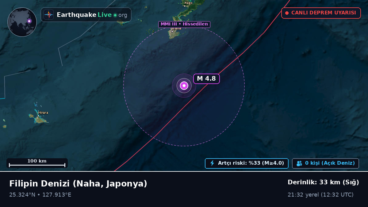 Filipin Denizi (Japonya)