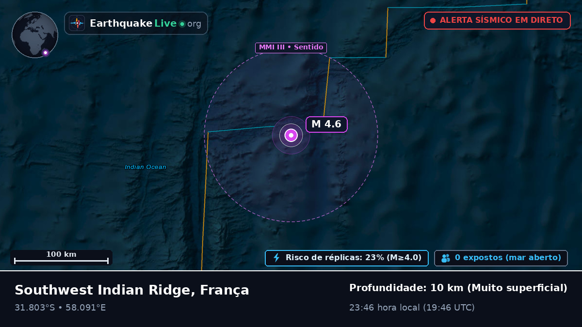 Oceano Índico (França)