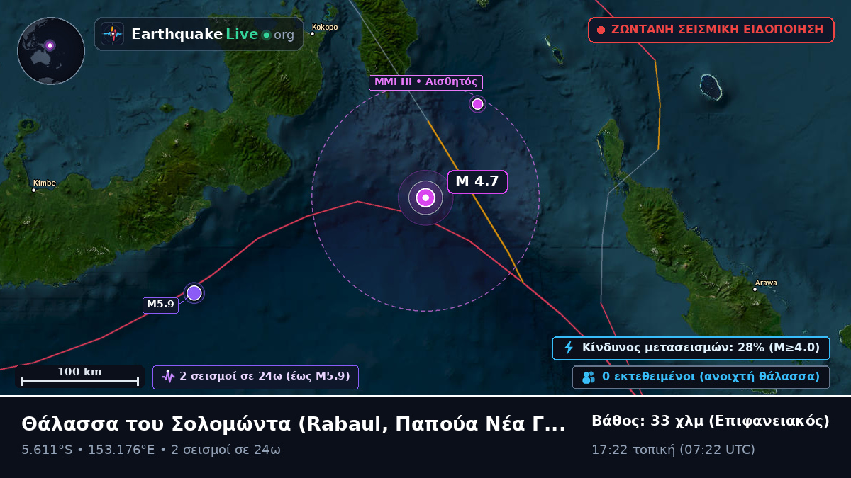 Θάλασσα του Σολομώντα (Παπούα Νέα Γουινέα)