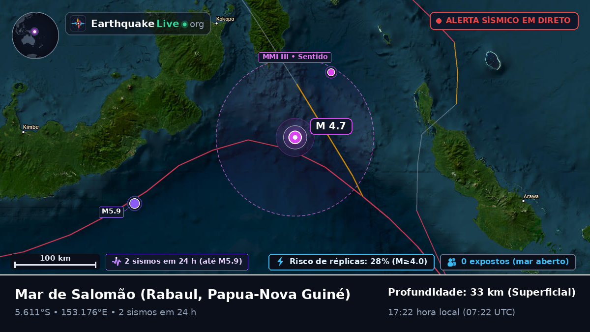 Mar de Salomão (Papua-Nova Guiné)