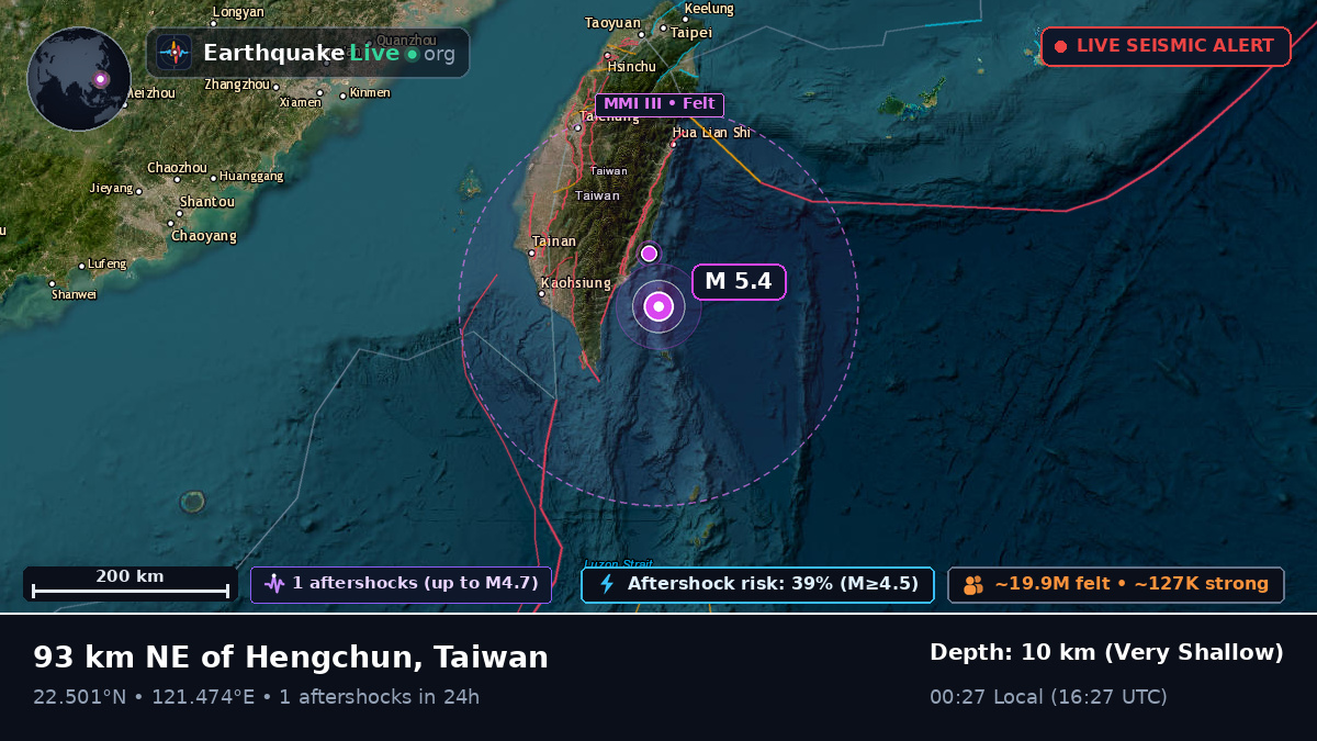 Off the coast of Taitung, Taiwan