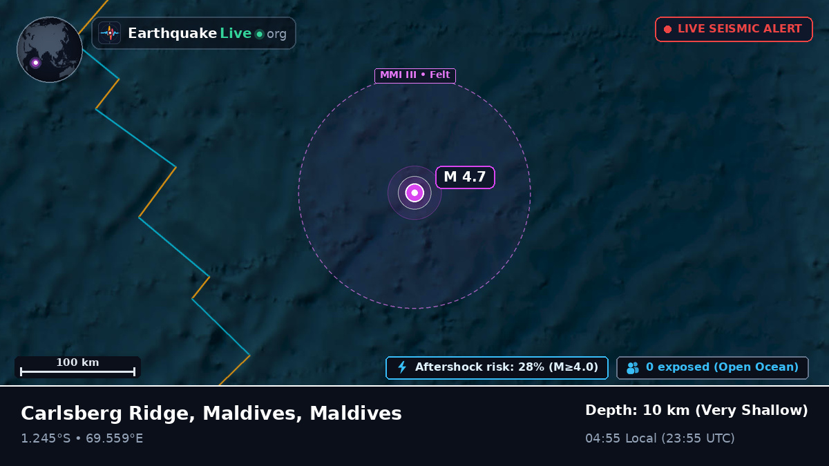 Indian Ocean (Maldives)