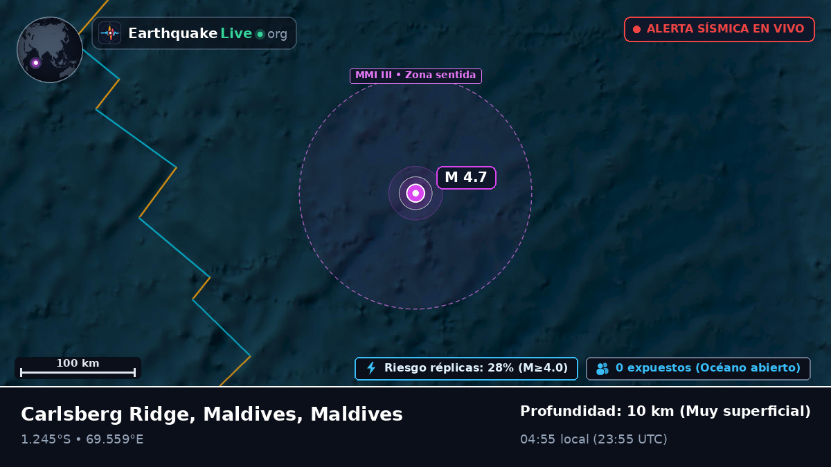 Océano Índico (Maldives)