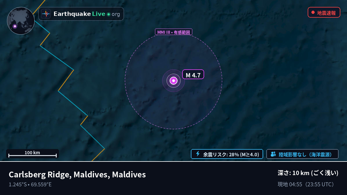 インド洋 (Maldives)