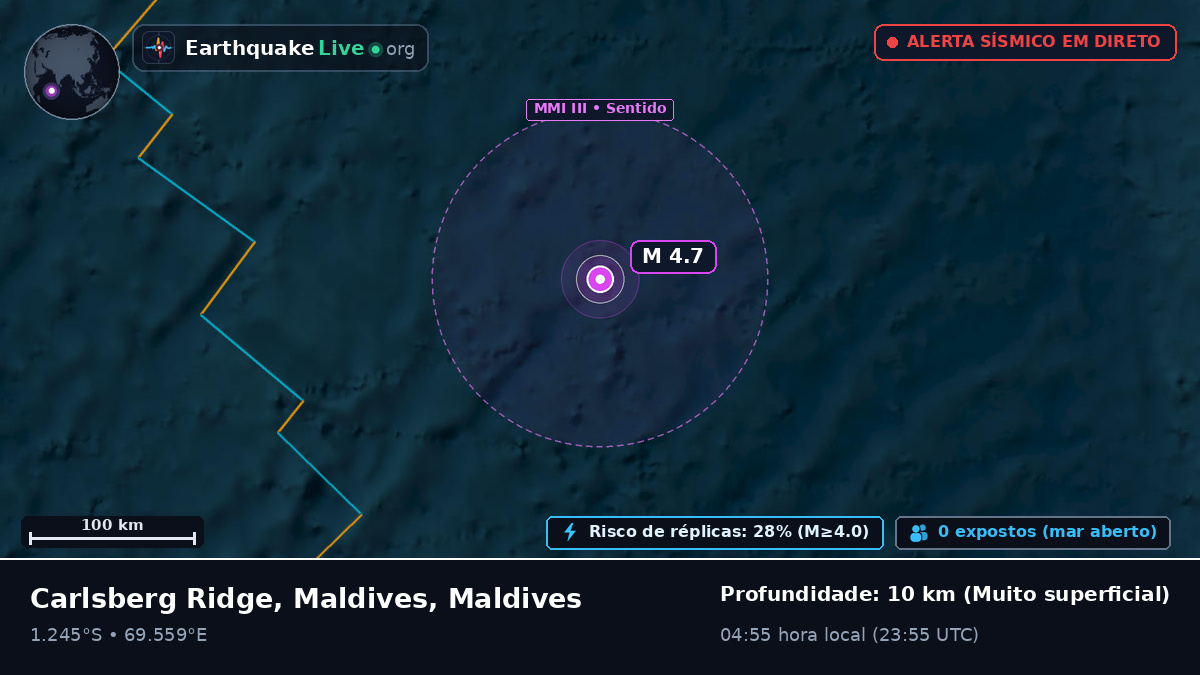 Oceano Índico (Maldives)