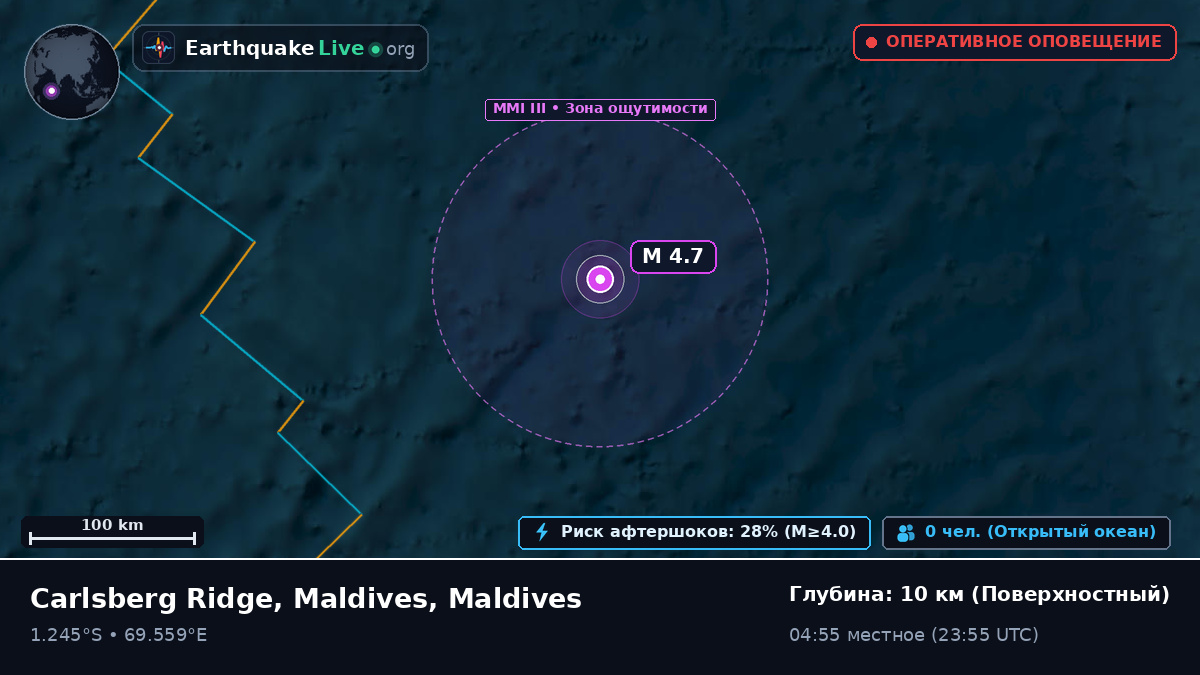 Индийский океан (Maldives)