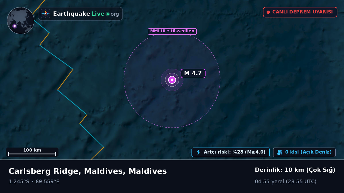 Hint Okyanusu (Maldives)