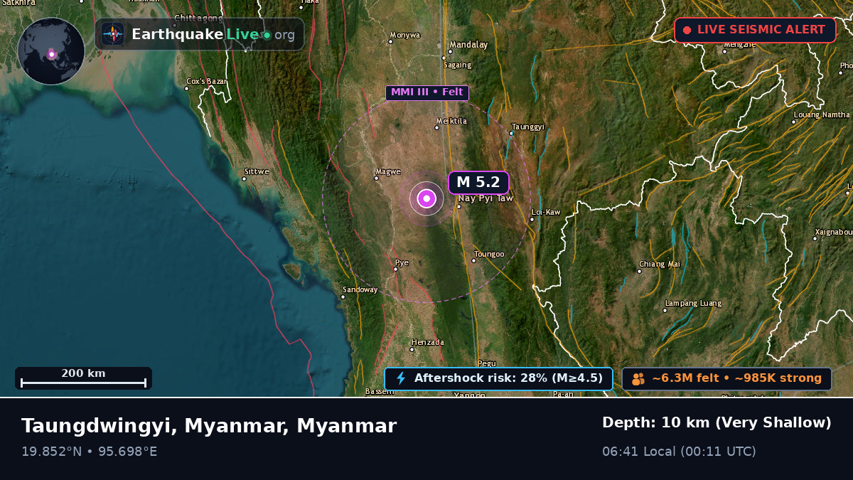 Mandalay, Myanmar