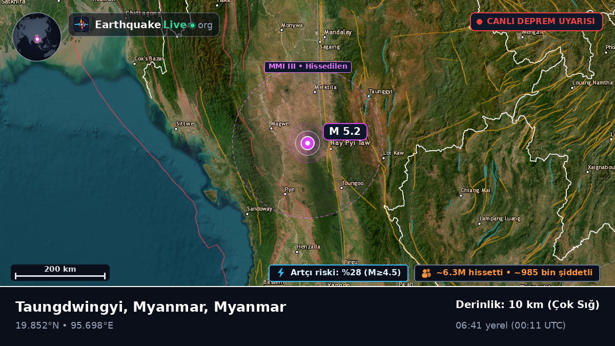 Mandalay, Myanmar