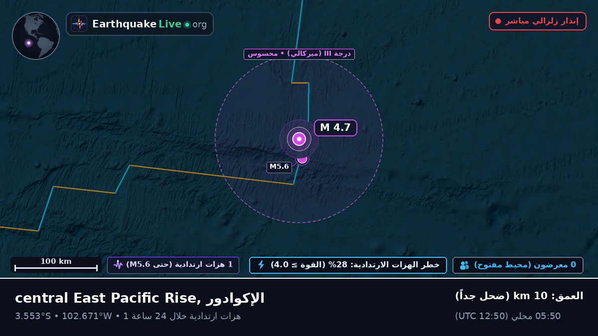 جنوب المحيط الهادئ (الإكوادور)