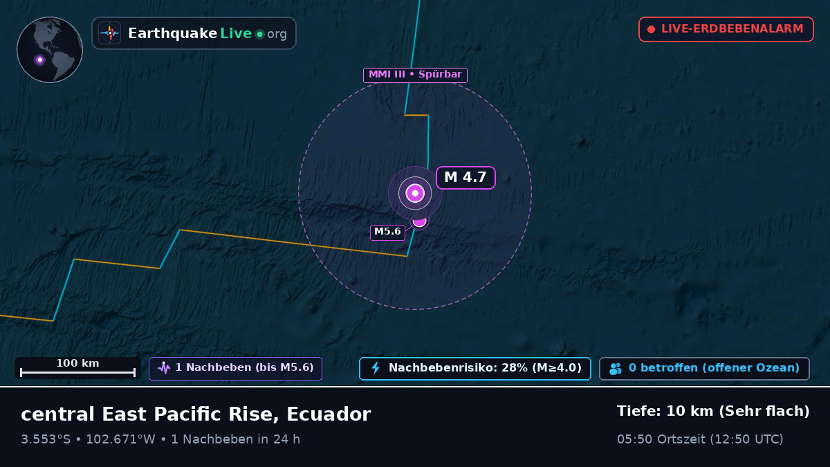 Südpazifik (Ecuador)