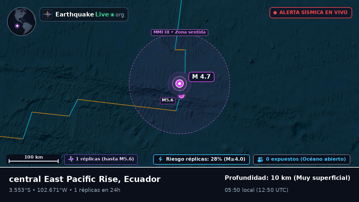 Océano Pacífico Sur (Ecuador)