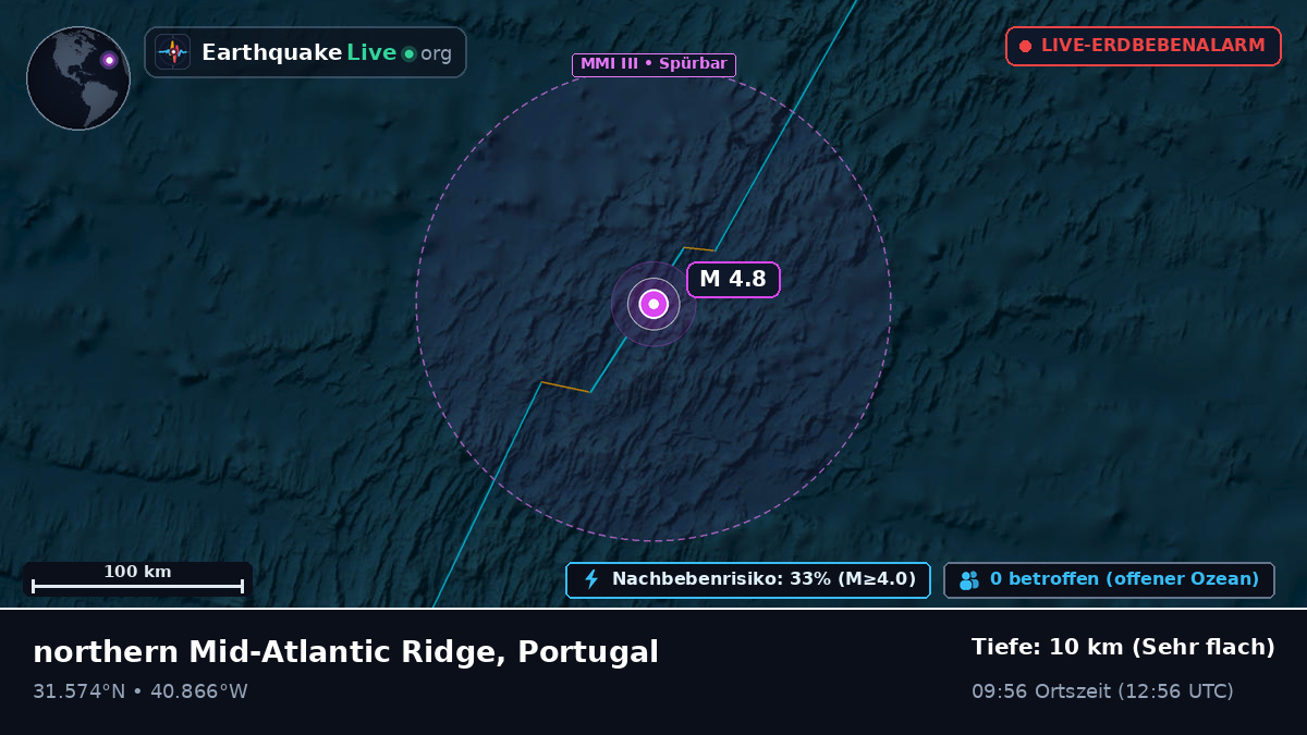 Nordatlantik (Portugal)