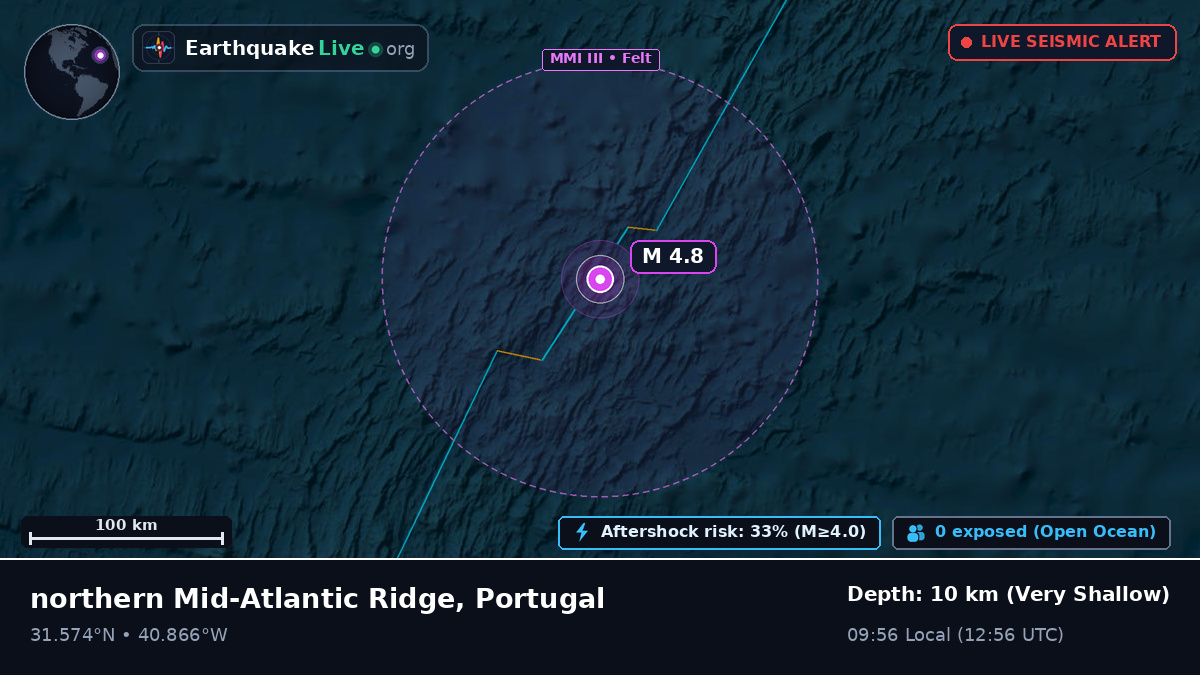 North Atlantic Ocean (Portugal)