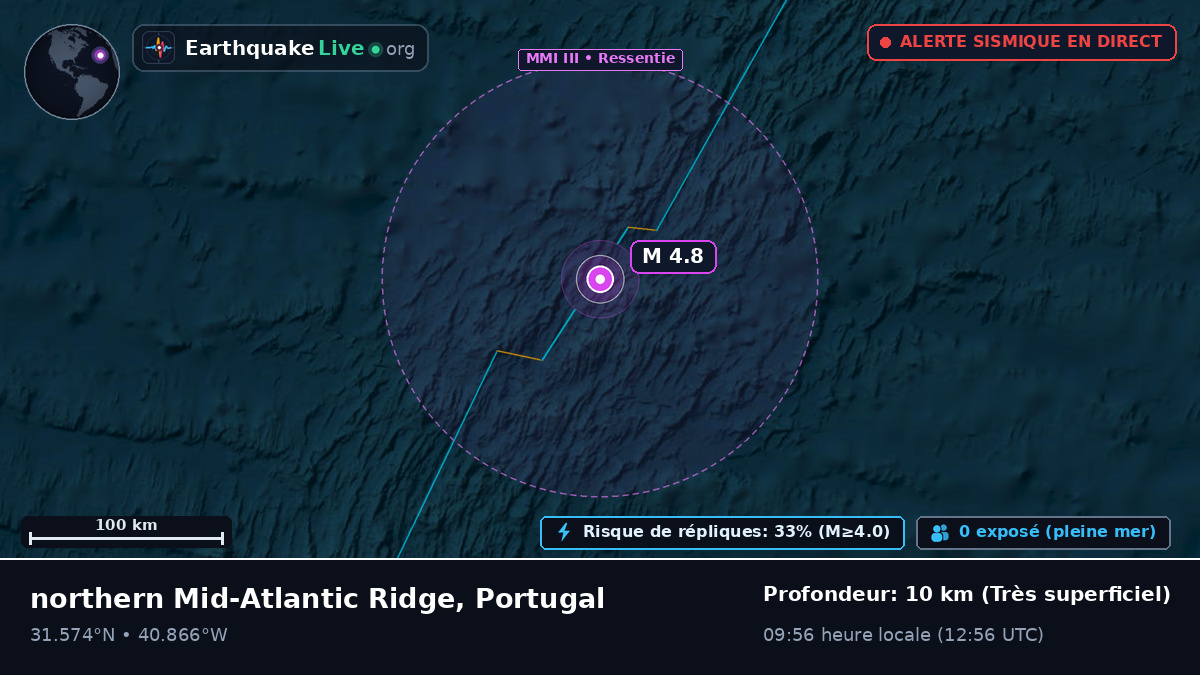 Océan Atlantique Nord (Portugal)