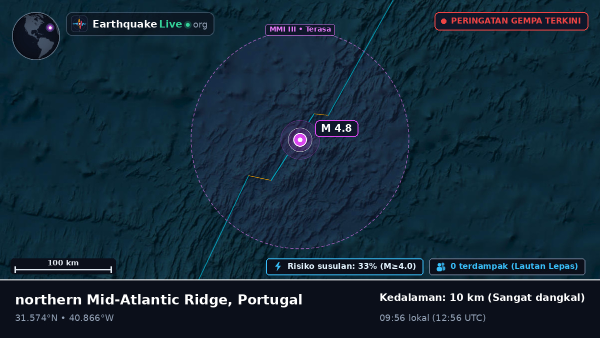 Samudra Atlantik Utara (Portugal)