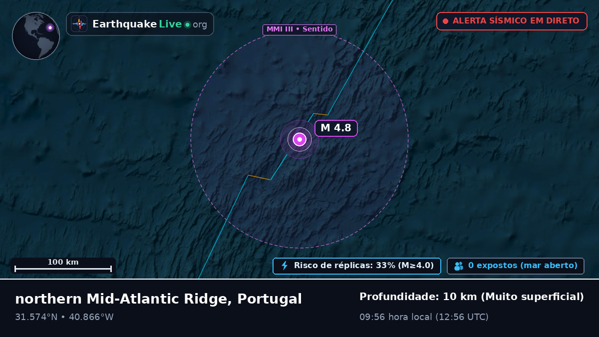 Oceano Atlântico Norte (Portugal)