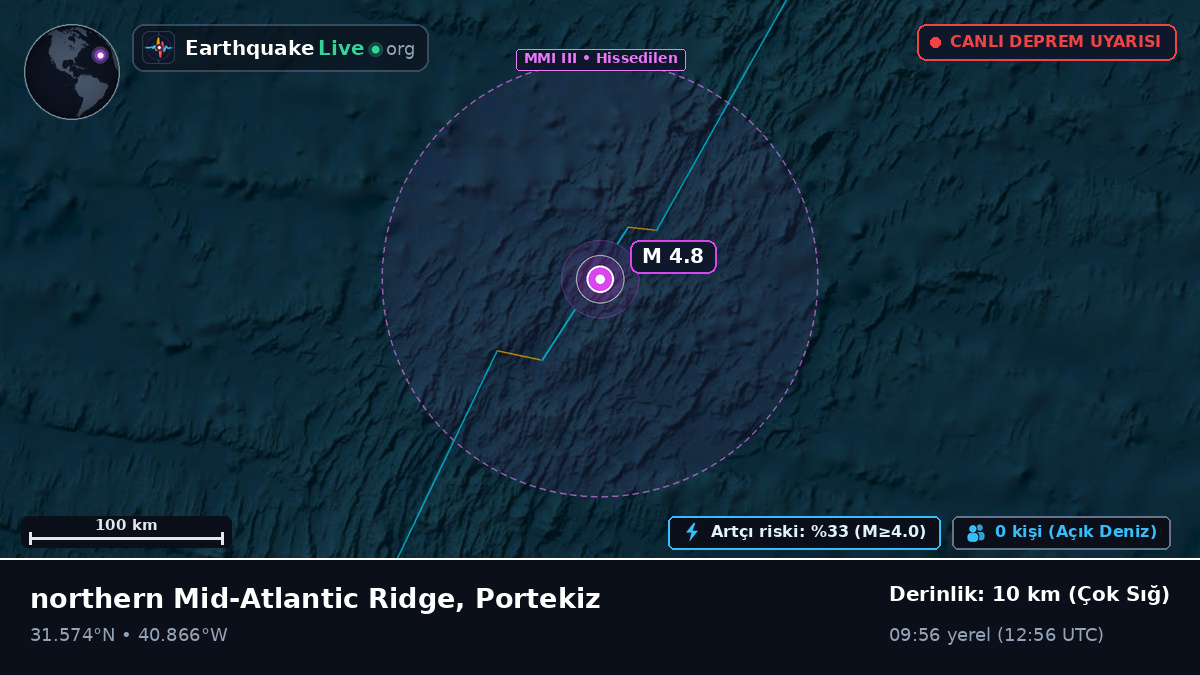 Kuzey Atlantik Okyanusu (Portekiz)