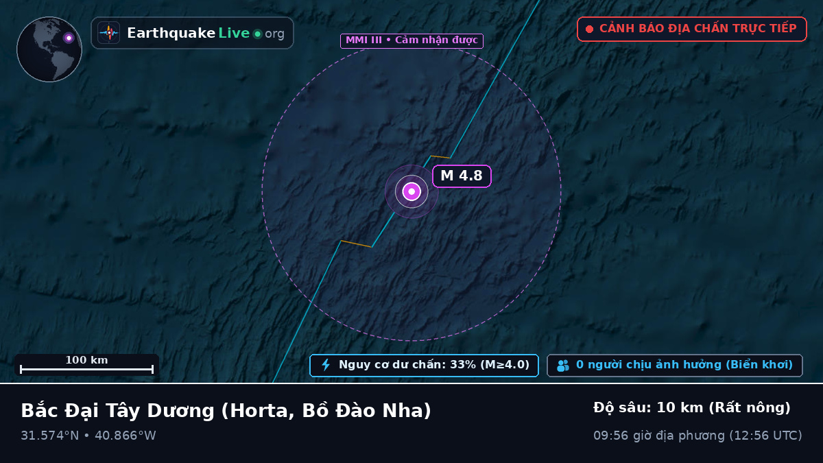 Bắc Đại Tây Dương (Bồ Đào Nha)