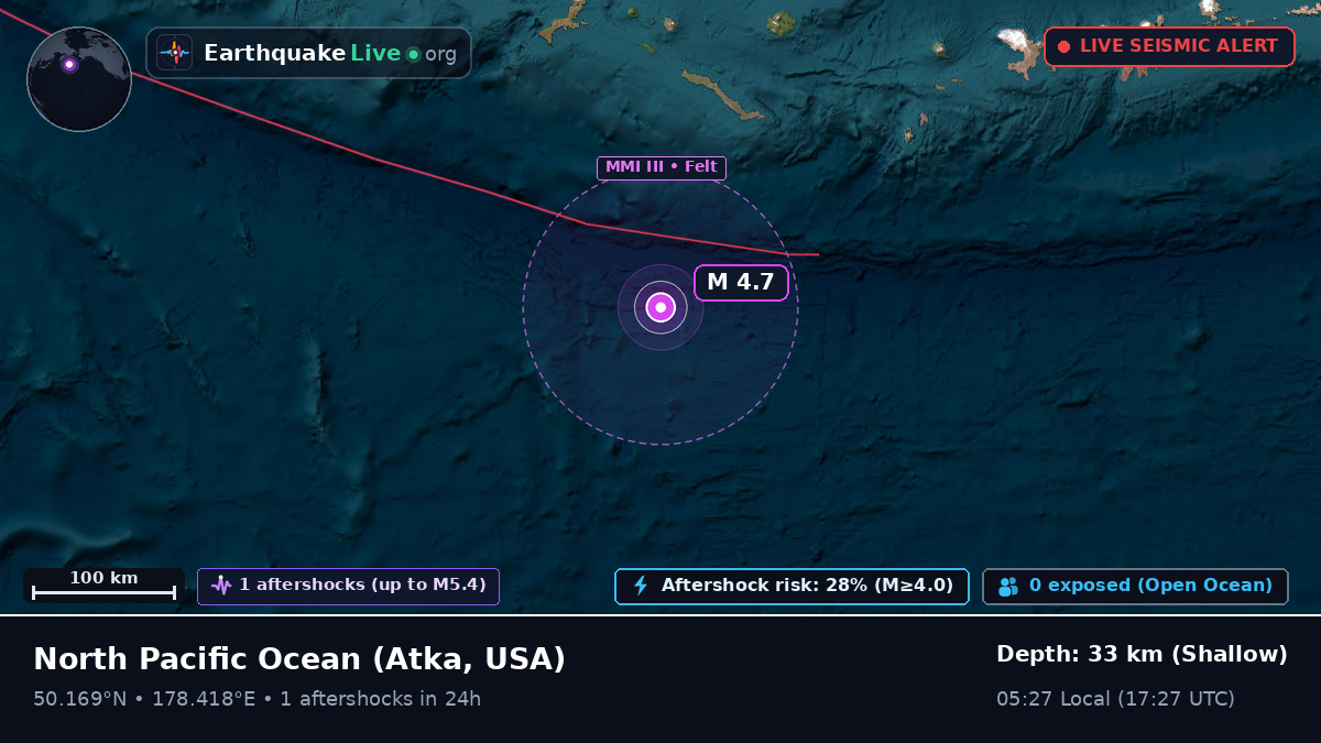 North Pacific Ocean (USA)