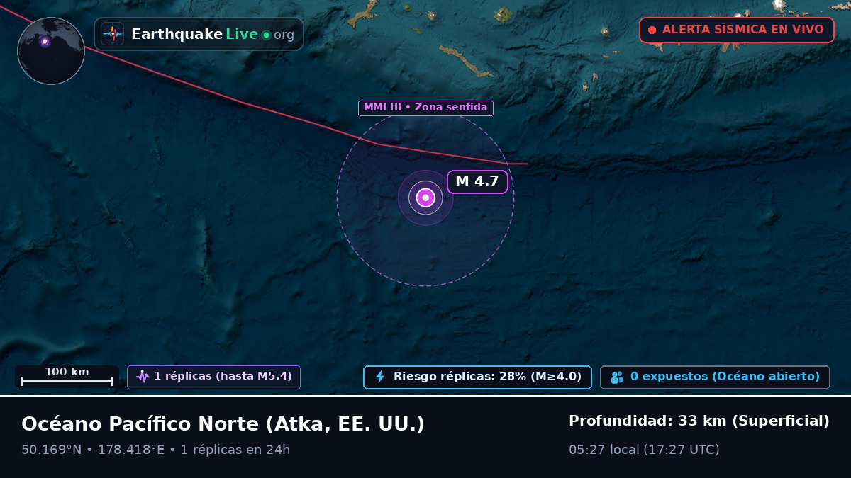 Océano Pacífico Norte (EE. UU.)