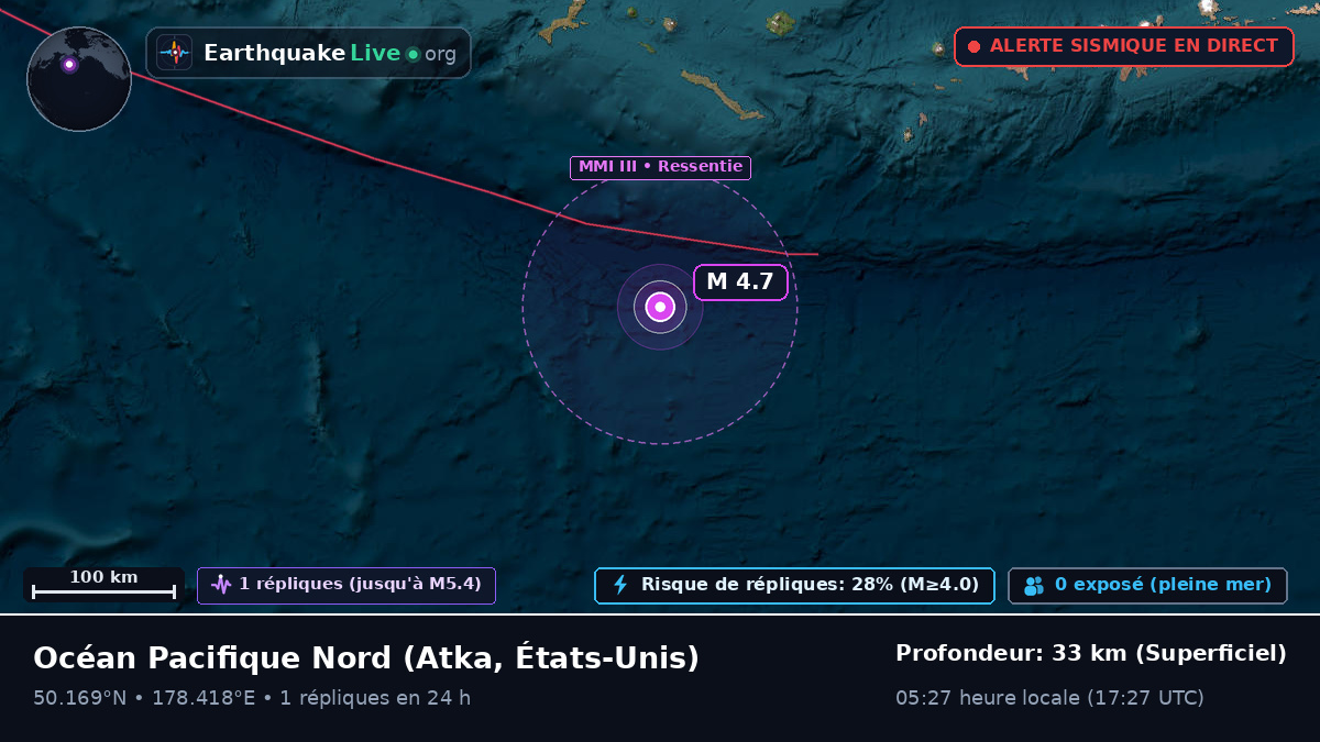 Océan Pacifique Nord (États-Unis)
