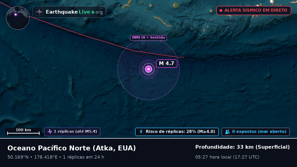 Oceano Pacífico Norte (EUA)
