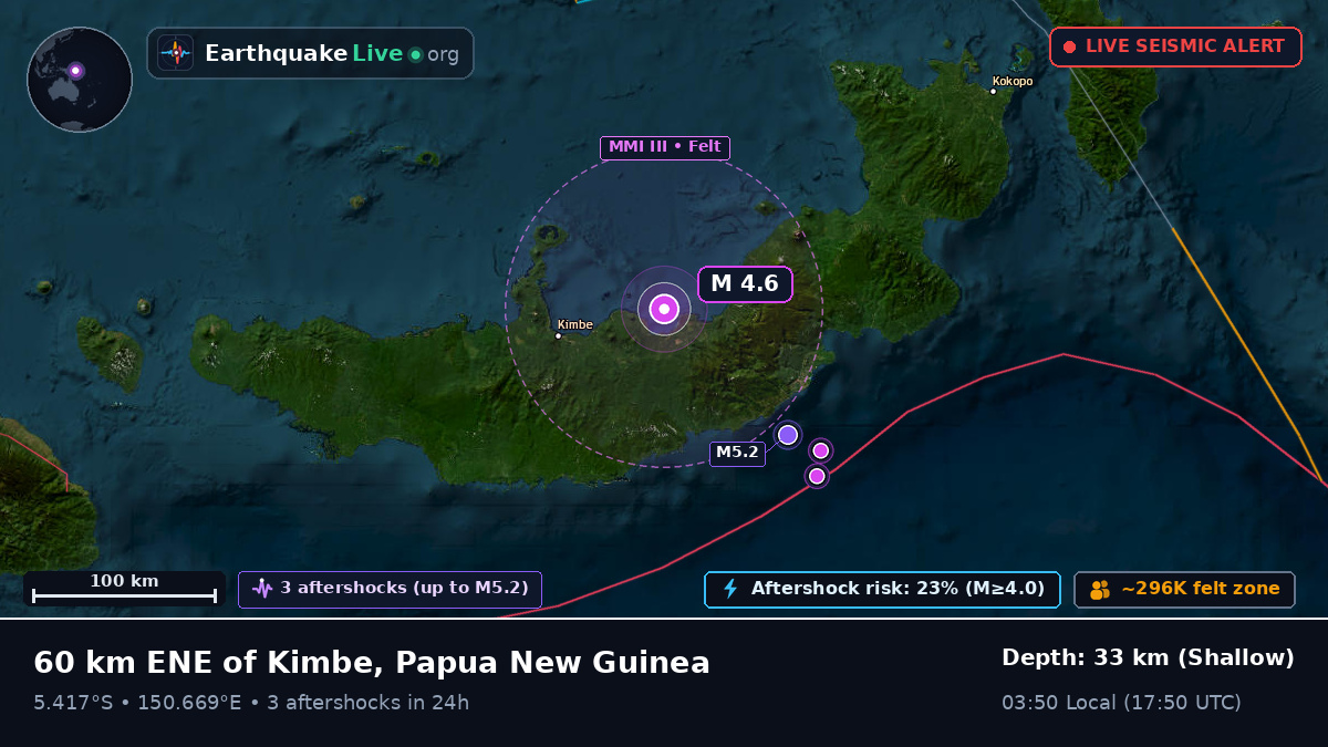 Solomon Sea (Papua New Guinea)