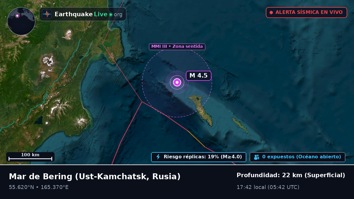 Mar de Bering (Rusia)