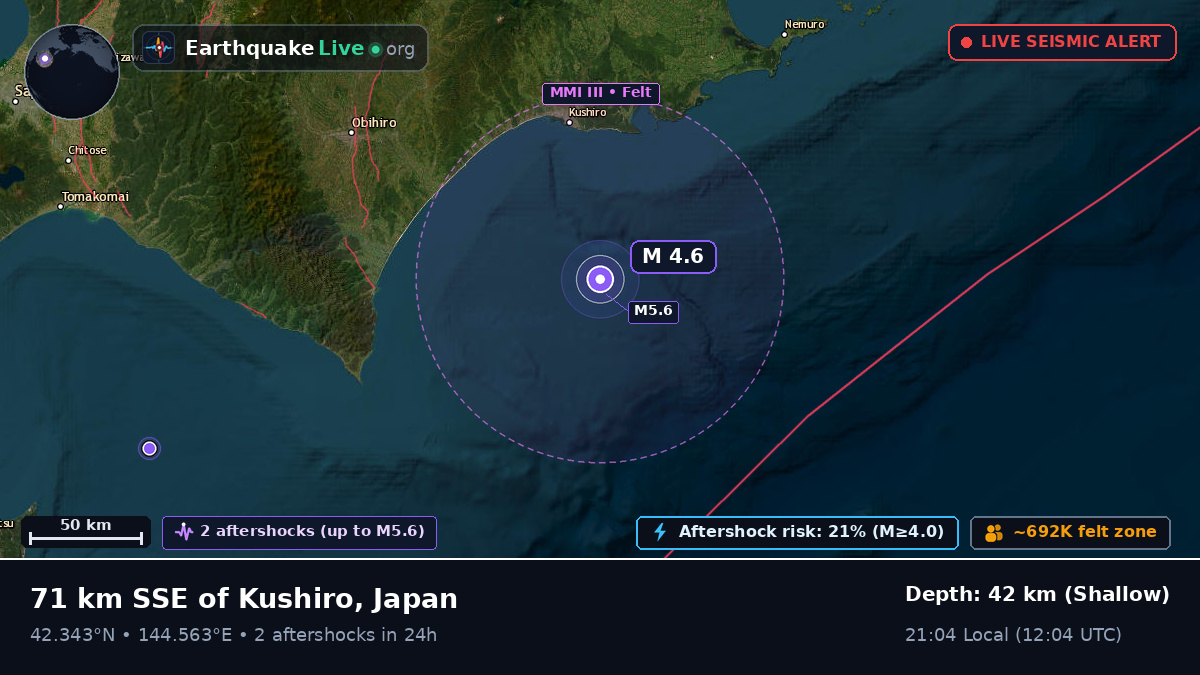 Off the coast of Kushiro, Japan