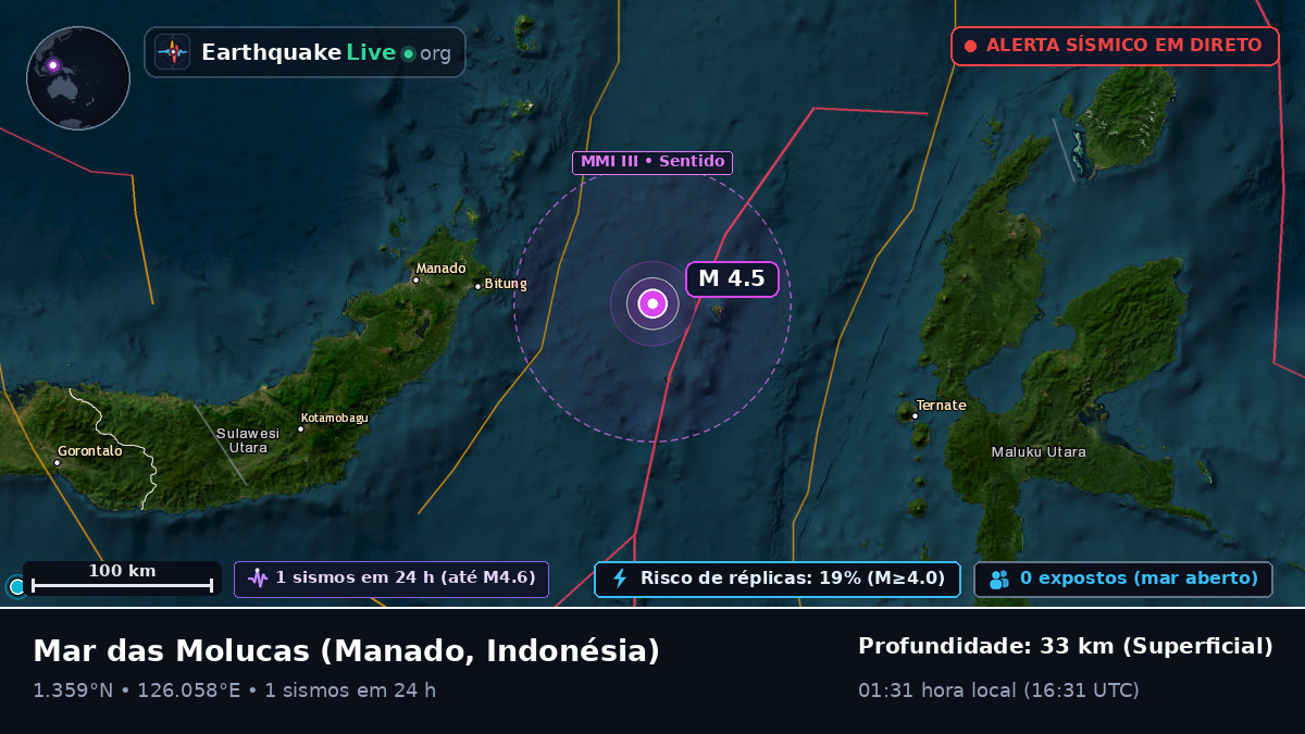 Mar das Molucas (Indonésia)