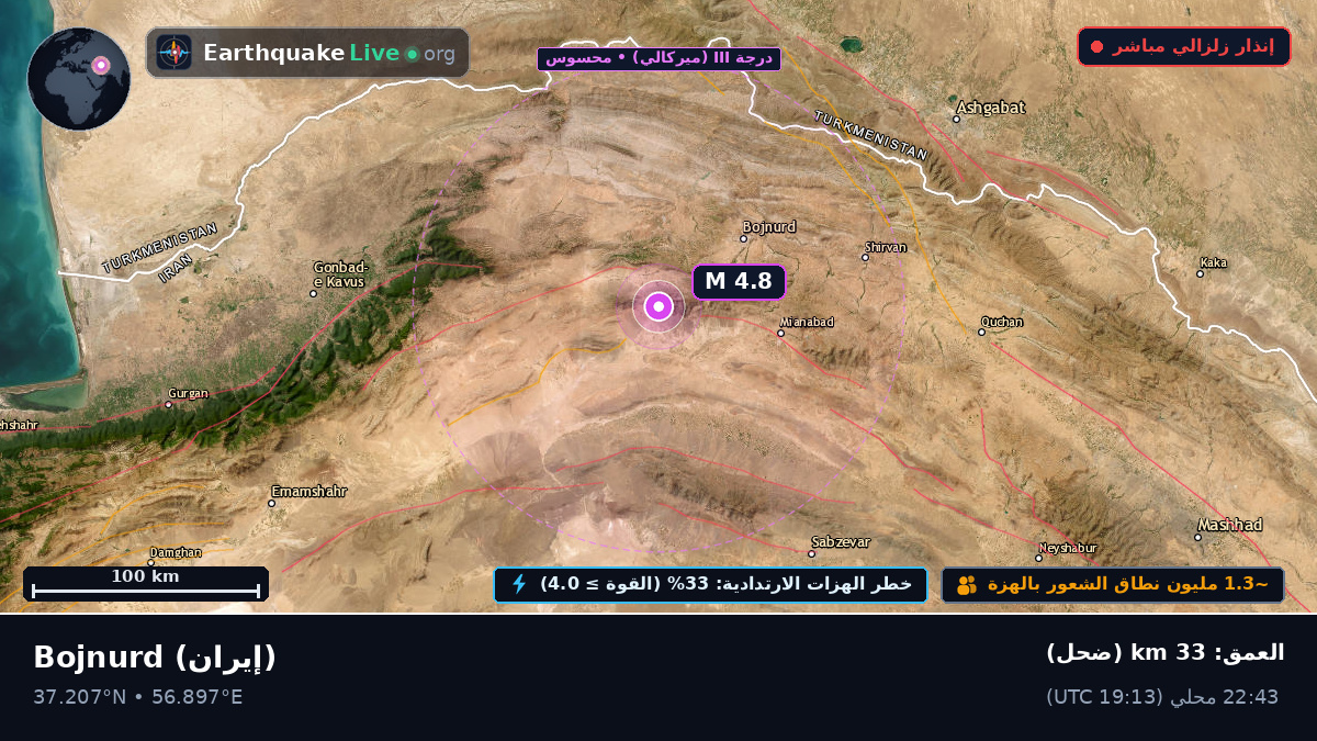 North Khorasan, إيران