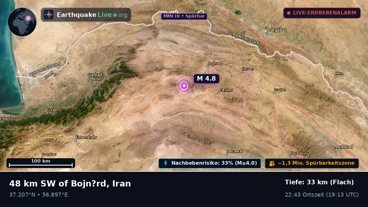 North Khorasan, Iran